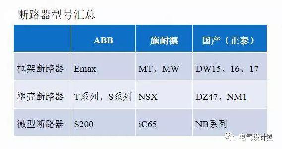 配電室中有哪些類型的低壓配電柜電壓？配電柜主要內(nèi)部組件是什么？