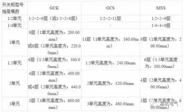 開關(guān)柜為什么稱之為“完整配電裝置”？