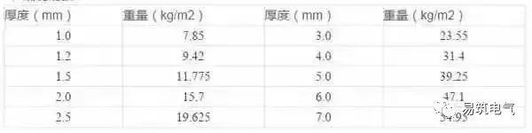 開關(guān)柜為什么稱之為“完整配電裝置”？