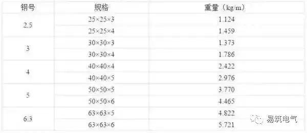 開關(guān)柜為什么稱之為“完整配電裝置”？