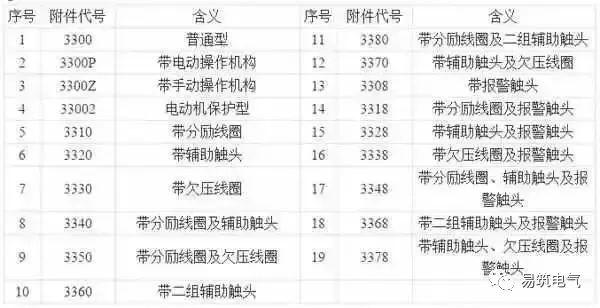 開關(guān)柜為什么稱之為“完整配電裝置”？