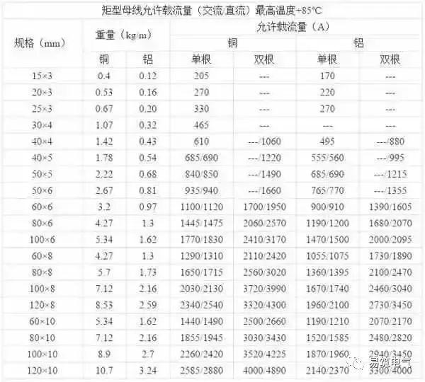 開關(guān)柜為什么稱之為“完整配電裝置”？