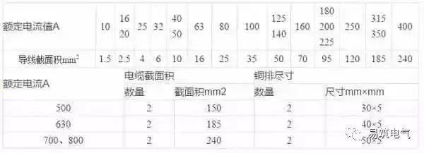 開關(guān)柜為什么稱之為“完整配電裝置”？