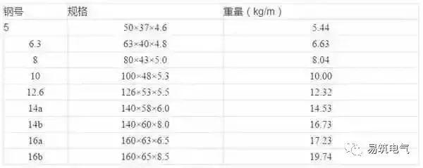 開關(guān)柜為什么稱之為“完整配電裝置”？