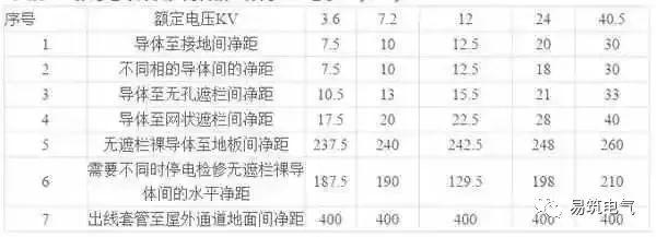 開關(guān)柜為什么稱之為“完整配電裝置”？