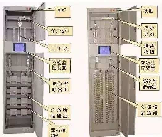 較完整的配電柜型號詮釋已經(jīng)到來，值得收藏！