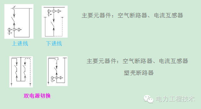 電力工程技術獨家分析—開關柜圖形分析