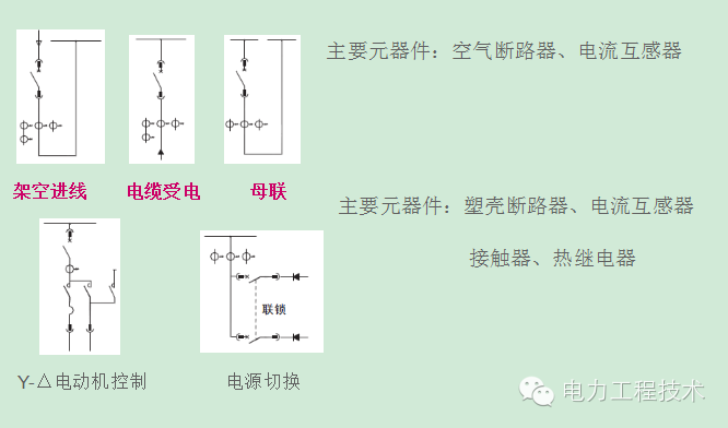 電力工程技術獨家分析—開關柜圖形分析