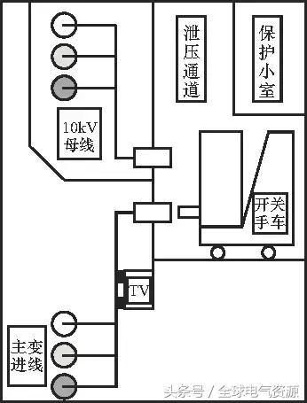 10kV中壓開關(guān)柜基礎(chǔ)知識，值得收集！