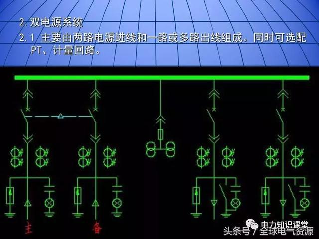 10kV中壓開關(guān)柜基礎(chǔ)知識，值得收集！