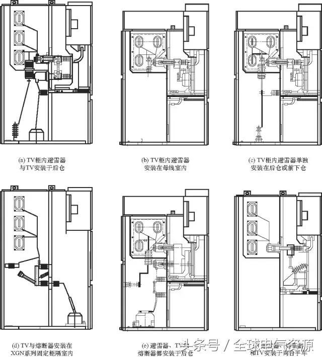 10kV中壓開關(guān)柜基礎(chǔ)知識，值得收集！