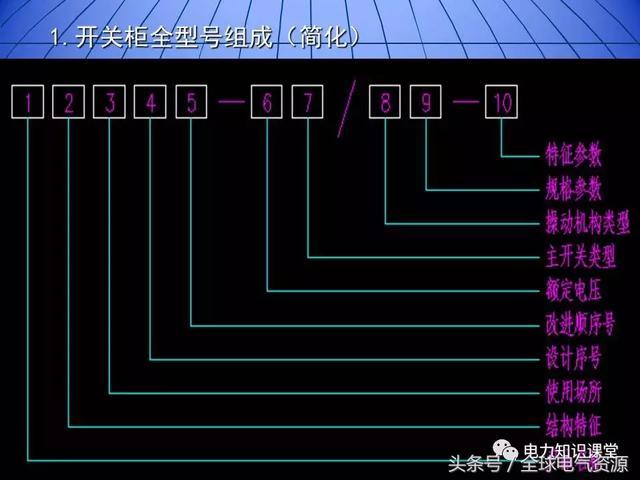 10kV中壓開關(guān)柜基礎(chǔ)知識，值得收集！