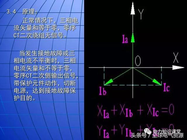 10kV中壓開關(guān)柜基礎(chǔ)知識，值得收集！