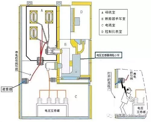 這是干貨??！10KV配電室開關(guān)柜及其功能，圖形分析！！