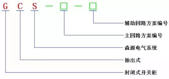 低電壓開關(guān)柜不同類型型號(hào)！