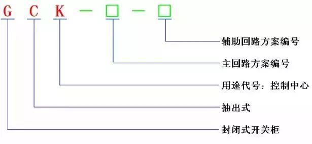 低電壓開關(guān)柜不同類型型號(hào)！