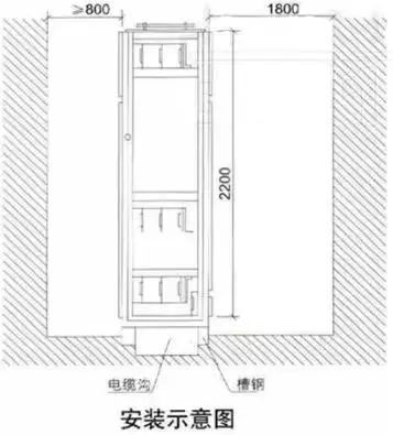 低電壓開關(guān)柜不同類型型號(hào)！