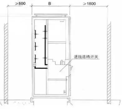 低電壓開關(guān)柜不同類型型號(hào)！