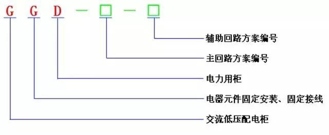 低電壓開關(guān)柜不同類型型號(hào)！