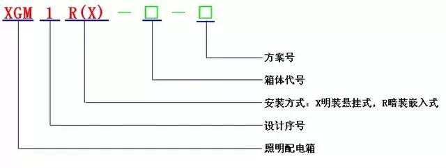 低電壓開關(guān)柜不同類型型號(hào)！