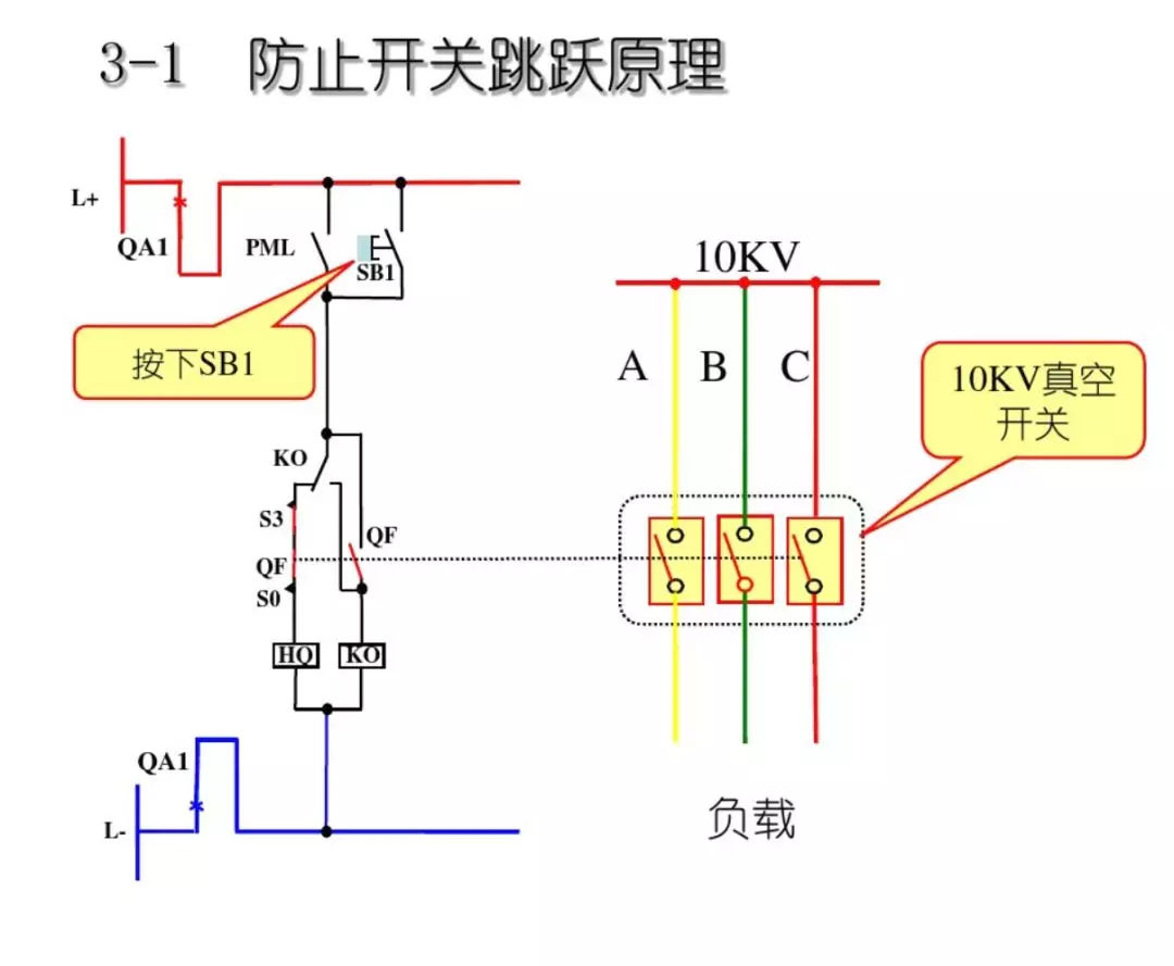 開關(guān)柜次級(jí)電路，圖形分析??！