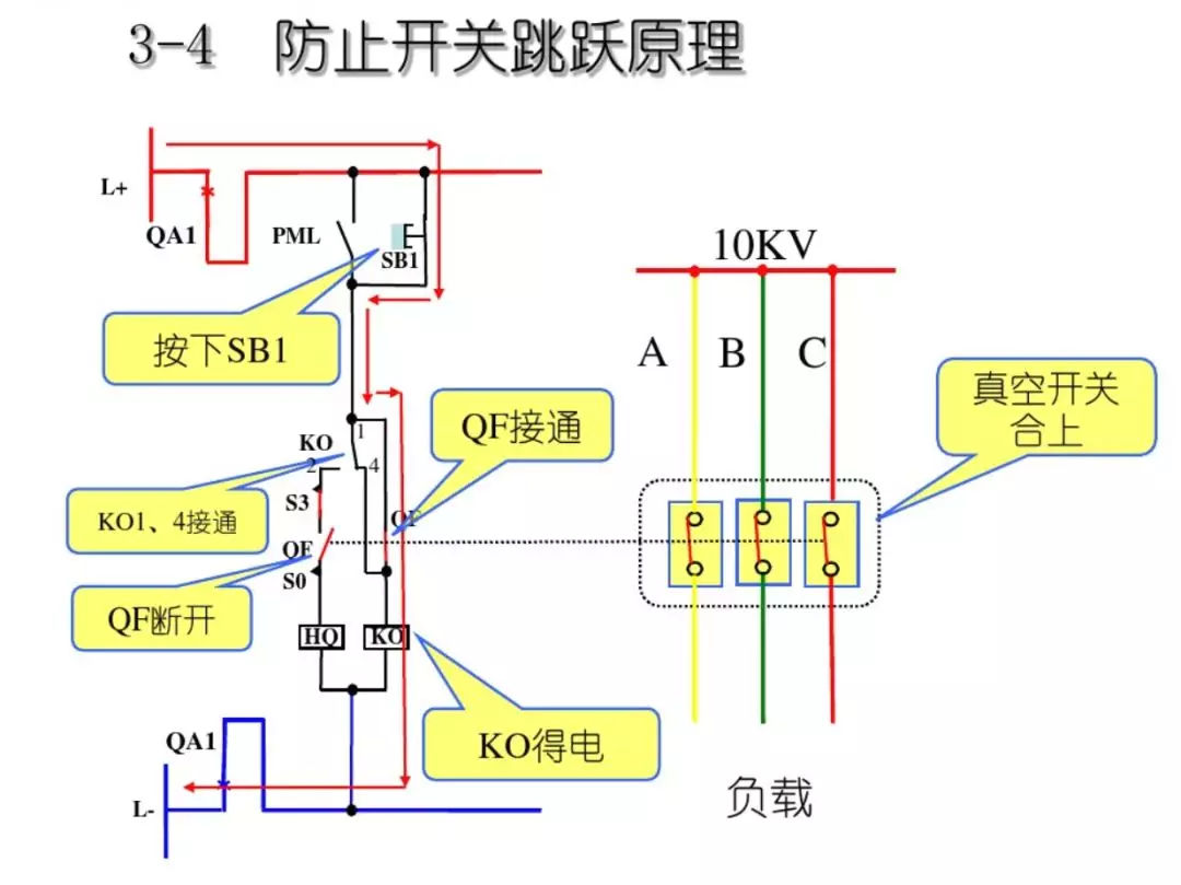 開關(guān)柜次級(jí)電路，圖形分析??！