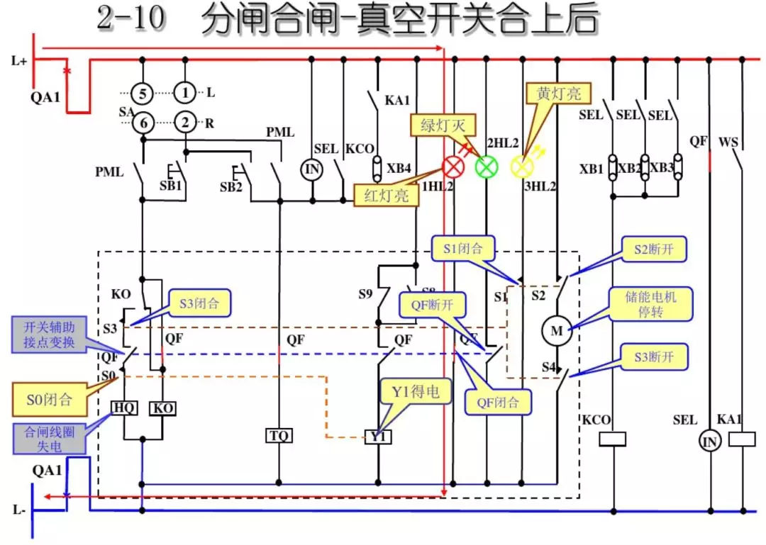 開關(guān)柜次級(jí)電路，圖形分析??！