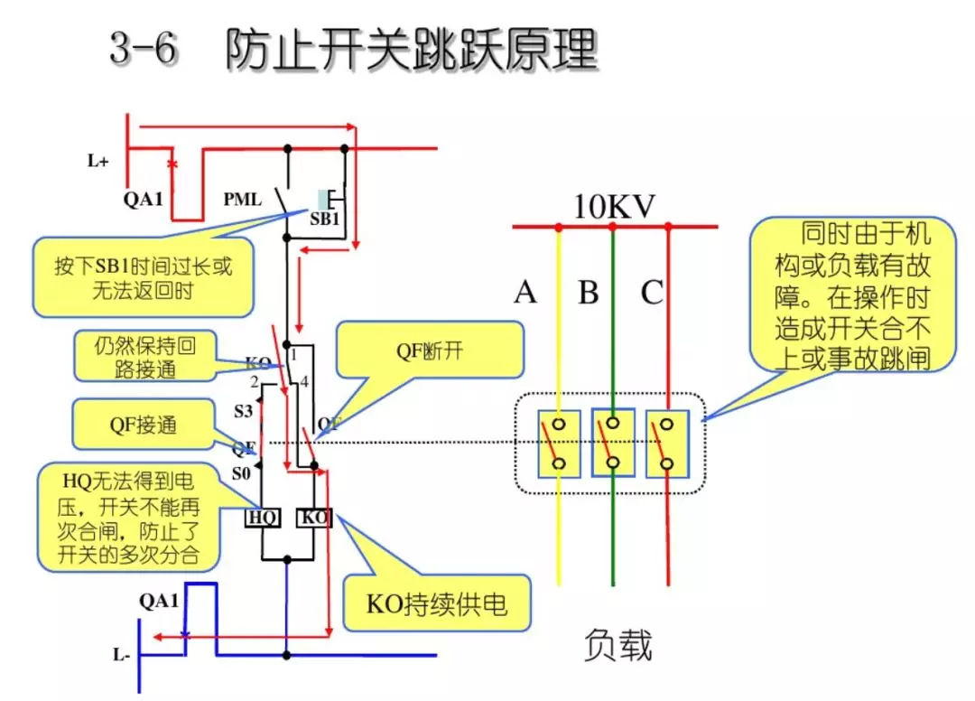 開關(guān)柜次級(jí)電路，圖形分析??！