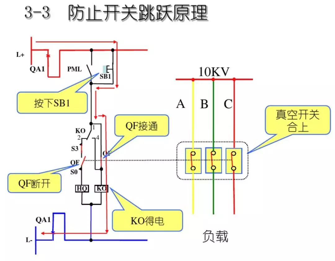 開關(guān)柜次級(jí)電路，圖形分析??！