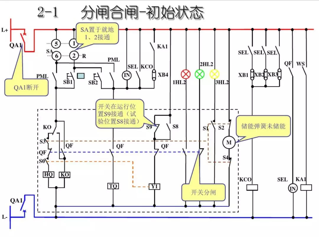 開關(guān)柜次級(jí)電路，圖形分析??！