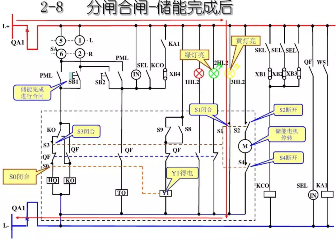 開關(guān)柜次級(jí)電路，圖形分析！！