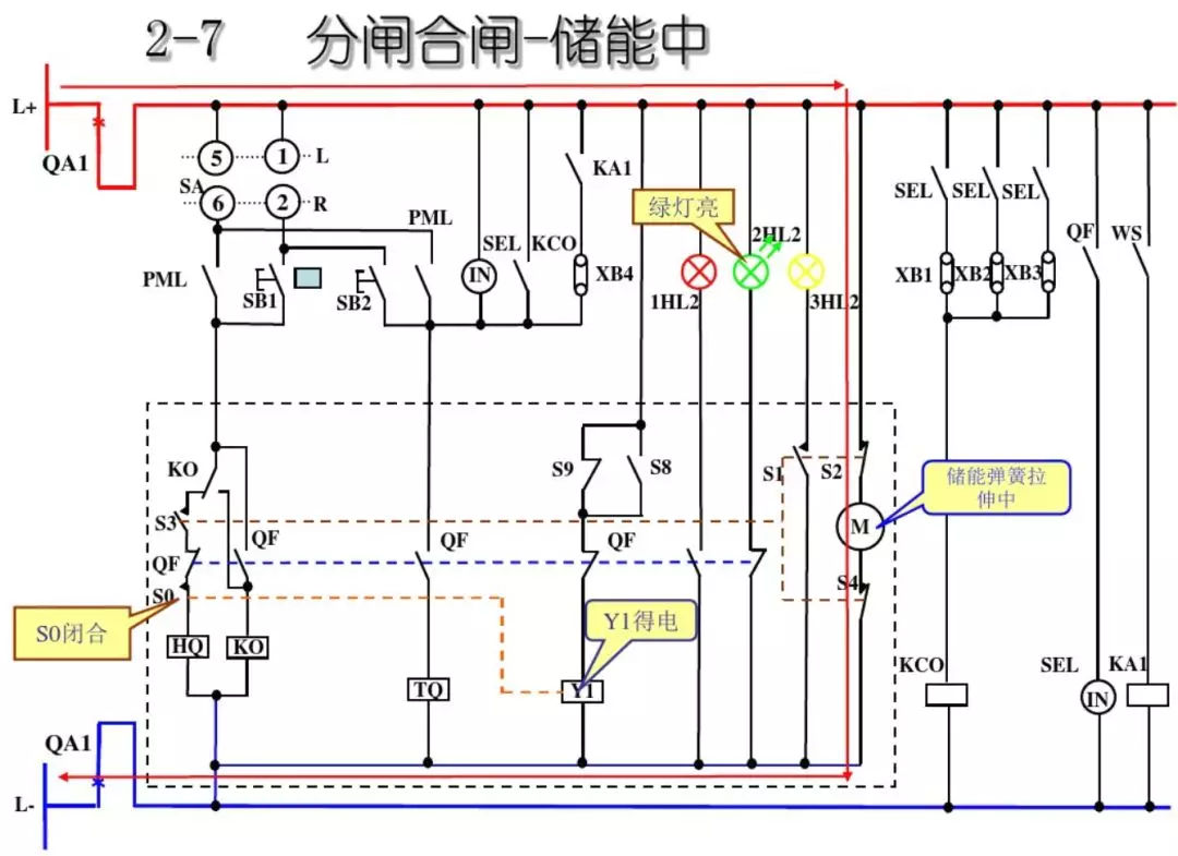 開關(guān)柜次級(jí)電路，圖形分析??！