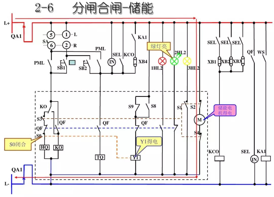 開關(guān)柜次級(jí)電路，圖形分析！！