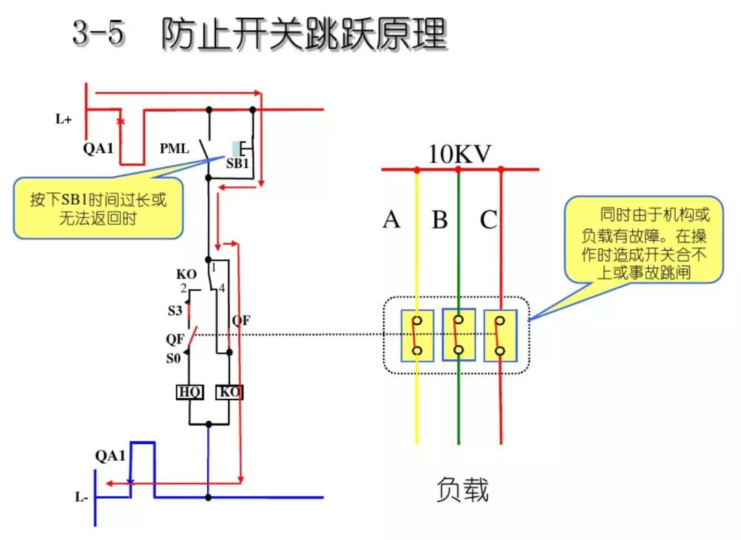 開關(guān)柜次級(jí)電路，圖形分析??！