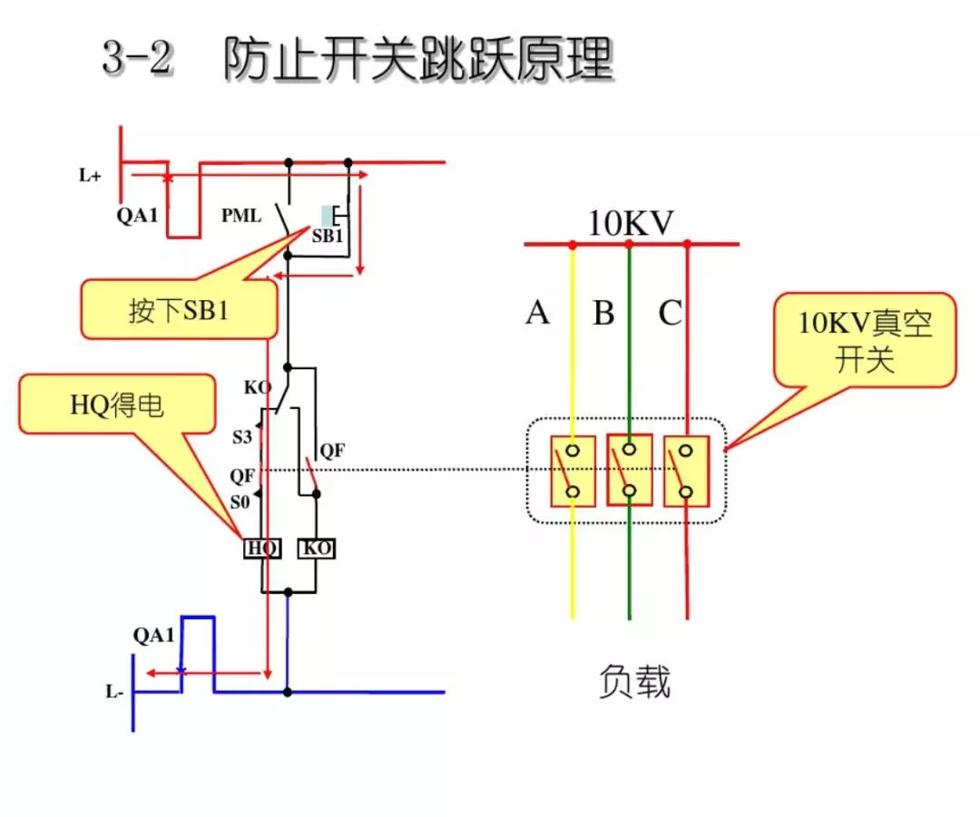 開關(guān)柜次級(jí)電路，圖形分析??！