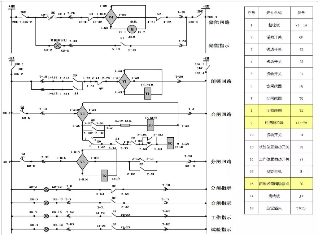 開關(guān)柜次級(jí)電路，圖形分析??！