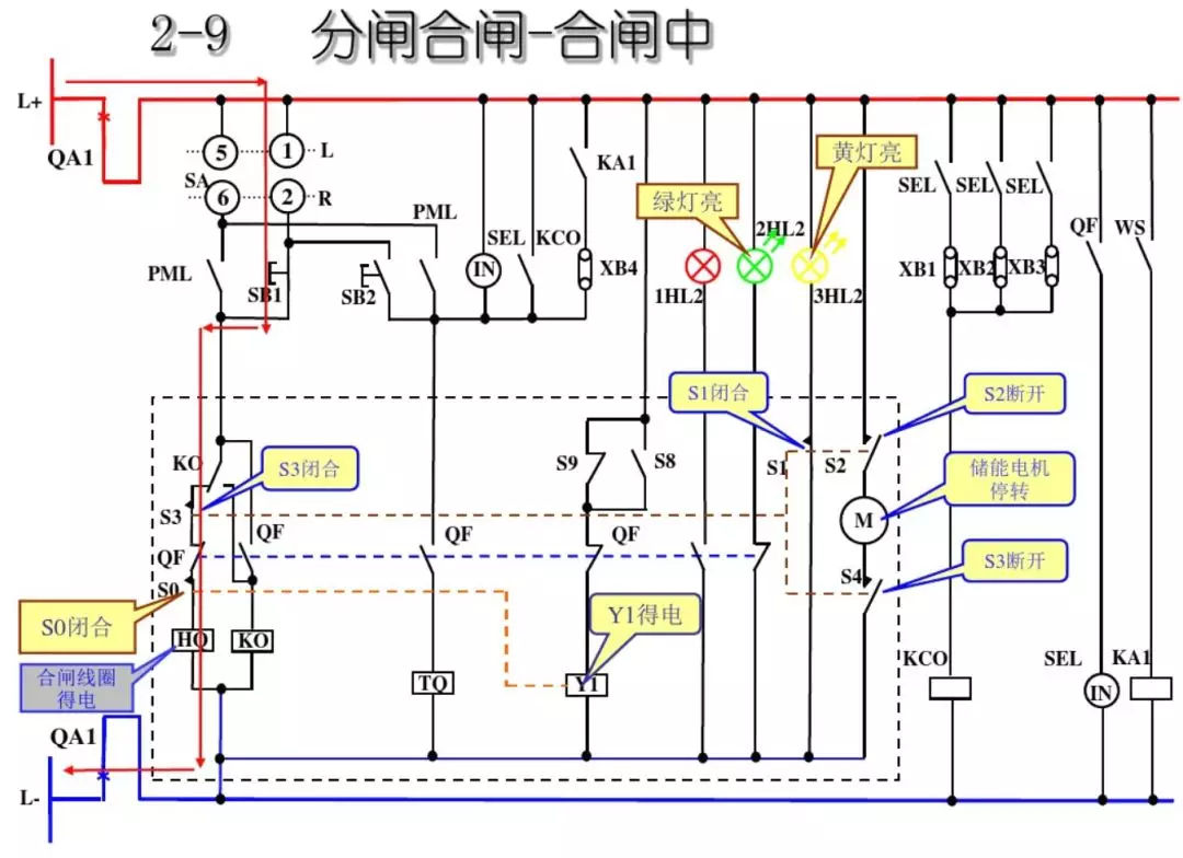 開關(guān)柜次級(jí)電路，圖形分析??！