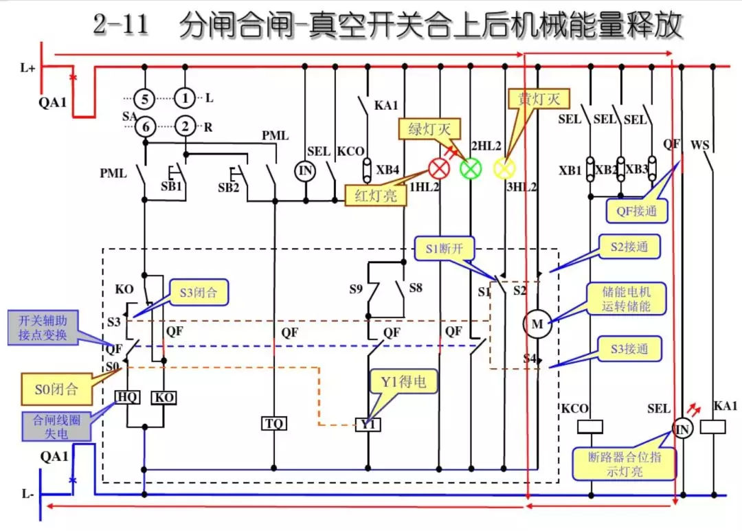 開關(guān)柜次級(jí)電路，圖形分析??！