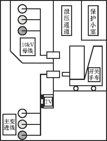 開關(guān)柜的清晰介紹、故障分析及對(duì)策