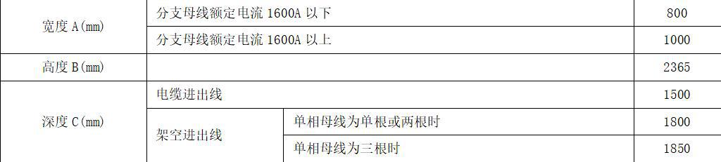 完全理解KYN28A開關(guān)柜