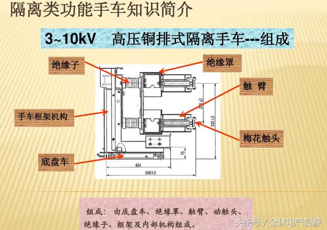 10KV開關(guān)柜內(nèi)部功能手車結(jié)構(gòu)已充分說明，易于理解！