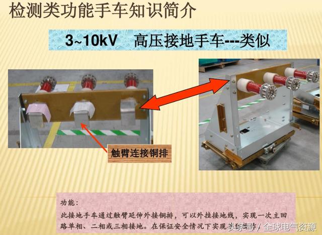 10KV開關(guān)柜內(nèi)部功能手車結(jié)構(gòu)已充分說明，易于理解！