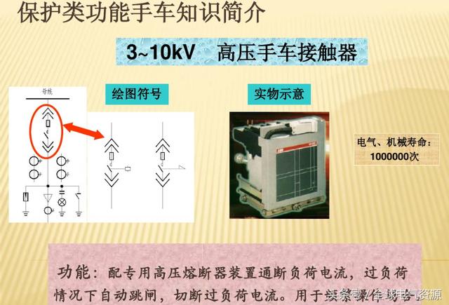 10KV開關(guān)柜內(nèi)部功能手車結(jié)構(gòu)已充分說明，易于理解！