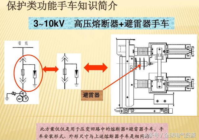 10KV開關(guān)柜內(nèi)部功能手車結(jié)構(gòu)已充分說明，易于理解！