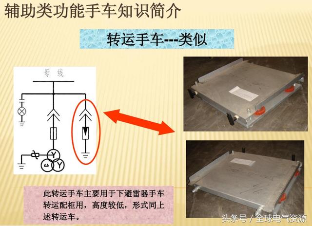 10KV開關(guān)柜內(nèi)部功能手車結(jié)構(gòu)已充分說明，易于理解！