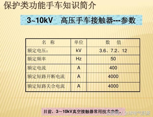 10KV開關(guān)柜內(nèi)部功能手車結(jié)構(gòu)已充分說明，易于理解！