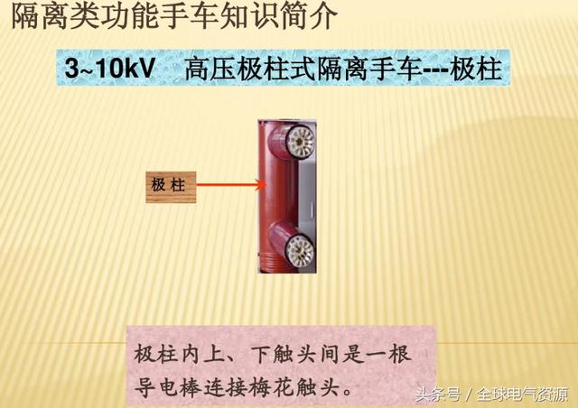 10KV開關(guān)柜內(nèi)部功能手車結(jié)構(gòu)已充分說明，易于理解！