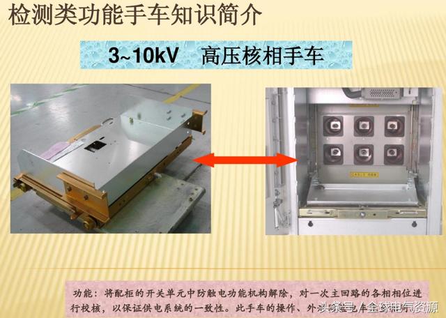 10KV開關(guān)柜內(nèi)部功能手車結(jié)構(gòu)已充分說明，易于理解！