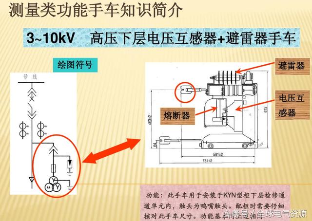 10KV開關(guān)柜內(nèi)部功能手車結(jié)構(gòu)已充分說明，易于理解！