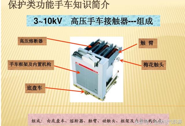 10KV開關(guān)柜內(nèi)部功能手車結(jié)構(gòu)已充分說明，易于理解！